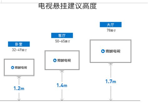 臥室電視壁掛高度